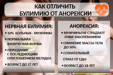 Лечение булимии в Волчихе