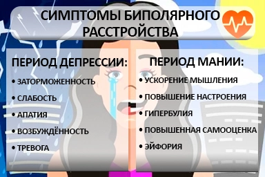 Лечение биполярного расстройства в Волчихе