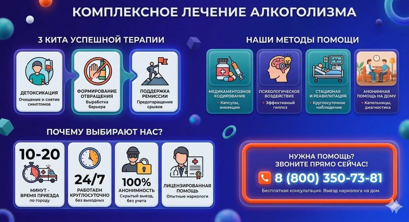 Инфографика о методах лечения алкоголизма в Волчихе: детоксикация, кодирование и анонимная помощь на дому от клиники Похмельная служба.