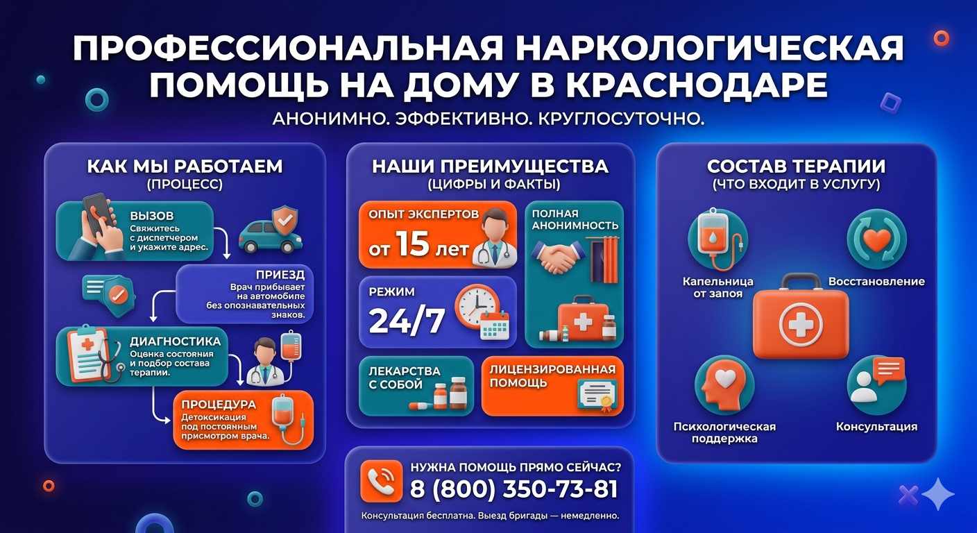 Инфографика о принципах лечения алкоголизма на дому в Волчихе: этапы вызова нарколога, преимущества анонимной детоксикации и состав медицинской помощи.
